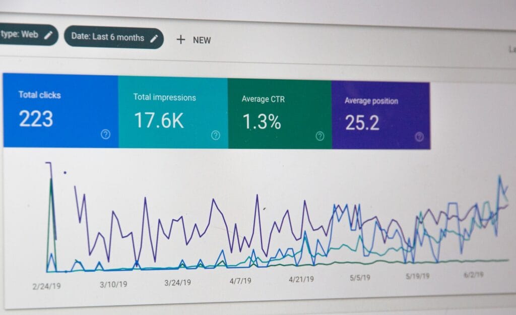 Analyzing Google Analytics data for actionable business insights.